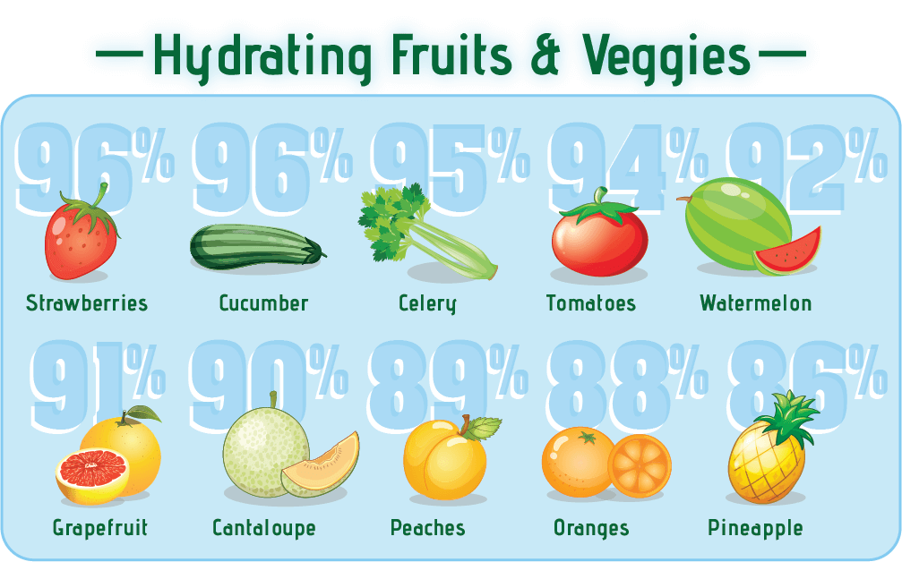 Stay Hydrated With Fruits Veggies Food Services