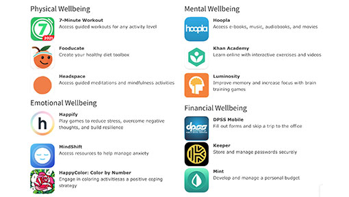 wellbeing apps