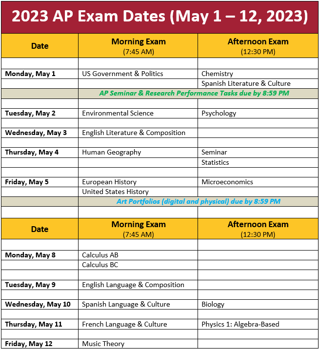 AP Exam Ordering Information | Downey High School
