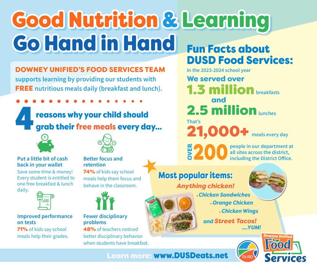 Good Nutrition and learning go hand in hand