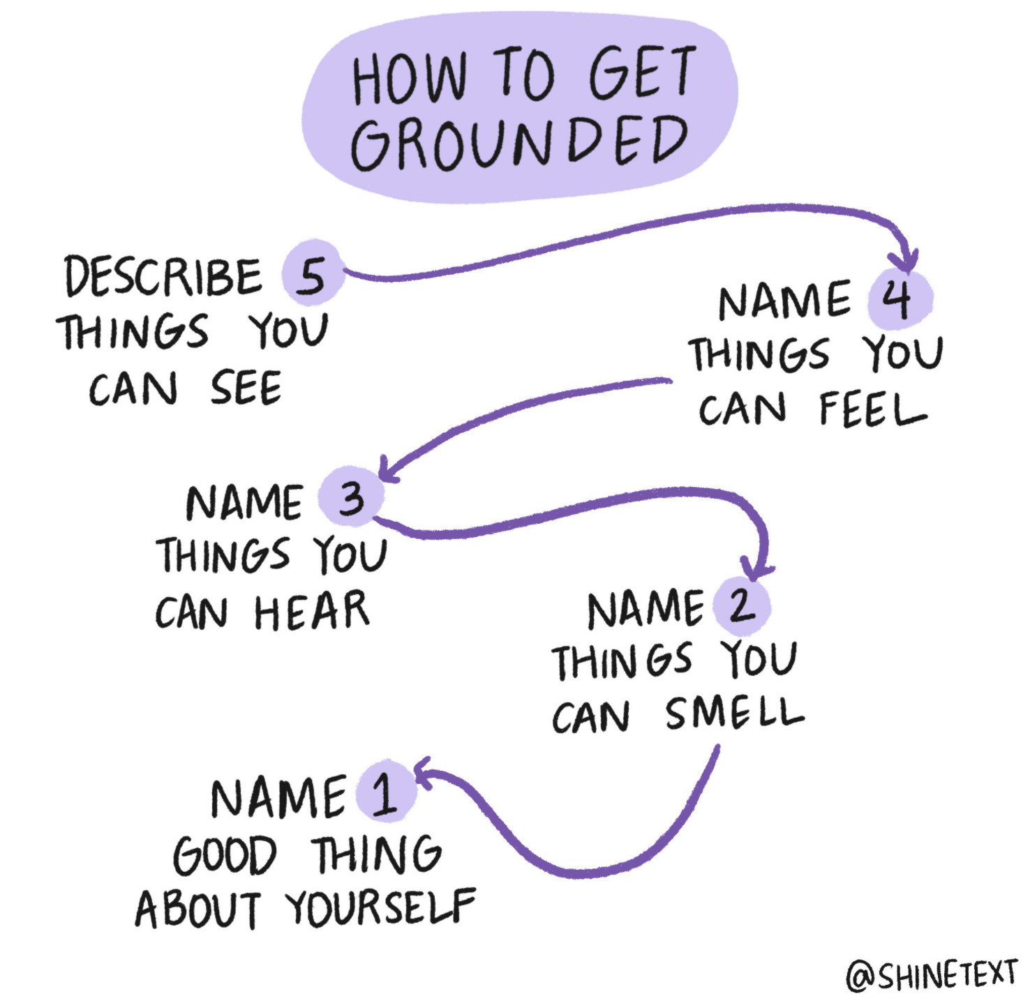 How To Get Grounded 