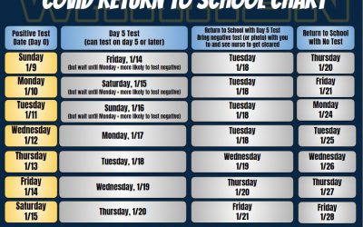 COVID Return to School Guidelines