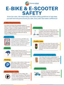 Representation of ebike and escooter safety flyer for download