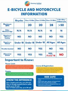 Representation of ebike and motorcycle flyer for download
